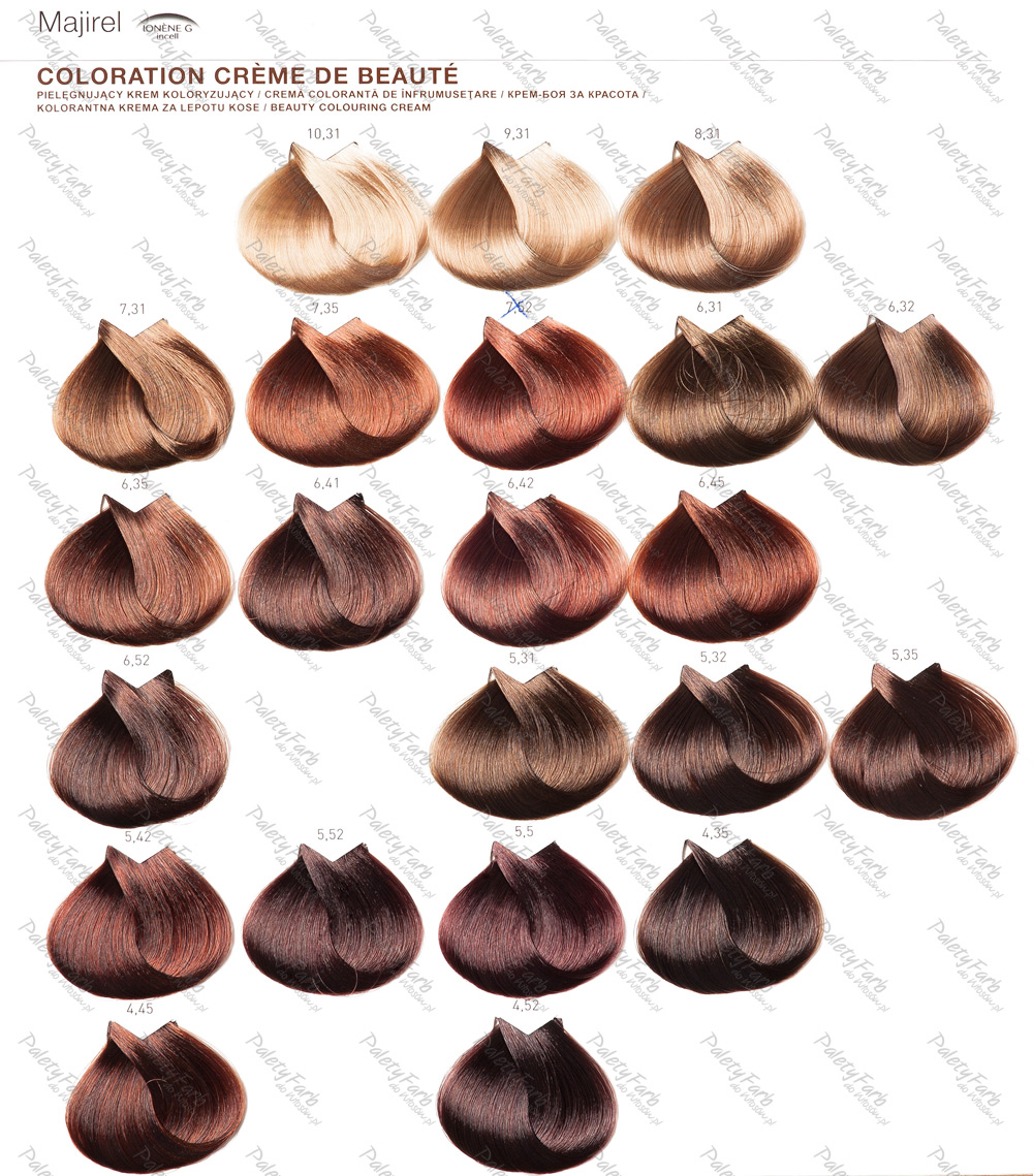 How To Choose The Best Hair Colour From Hair Colour Charts.